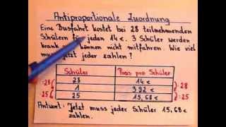 Antiproportionale Zuordnung Erklärung und Beispielaufgabe mit Tabelle [upl. by Nannah]