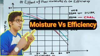 Effect Of Moisture on Boiler Efficiency  HINDI [upl. by Marquardt]