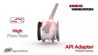 Fueling Efficiency F5000 Series API Adapters for Road Tankers  Emco Wheaton [upl. by Atilrep]