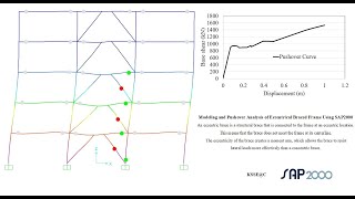 A StepbyStep Guide to Modeling and Pushover Analysis of Eccentrically Braced Frame in SAP2000 [upl. by Ettenil]