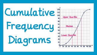 Cumulative Frequency Diagrams  GCSE Higher Maths [upl. by Ahsiuqat]