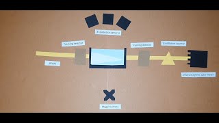 The SupercoolingTeam video Beamline for school 2022 [upl. by Avis930]