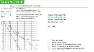 M3 Arceren maximale winst  maximale omzet [upl. by Nyrek927]