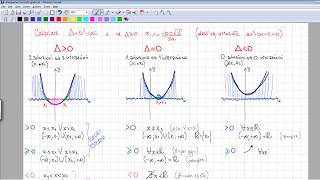 Disequazioni di secondo grado [upl. by Porcia457]