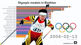 Olympic medals in biathlon 1960  2018 [upl. by Ardiekal]