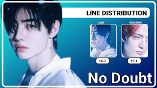 ENHYPEN  No Doubt Line Distribution [upl. by Naujet]