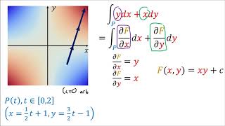 Tensor Calculus 10 Integration with Differential Forms Examples [upl. by Egedan]