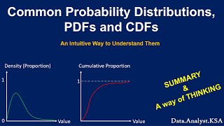 Probability Distributions PDFs PMFs and CDFs BUILD A SOLID UNDERSTANDING [upl. by Sert]