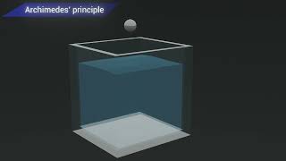 Archimedes principle  Hindi Explanation  visual understanding  11th class  Physics [upl. by Ognimod]