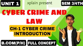 Types Of Crime Part I [upl. by Ashil710]