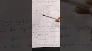 Block diagram of microcomputer microprocessor [upl. by Llewxam]