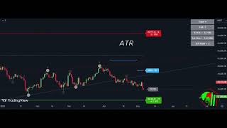 PROFITING FROM MACD INDICATOR IN 2024 What You Need to Know [upl. by Ennovad]