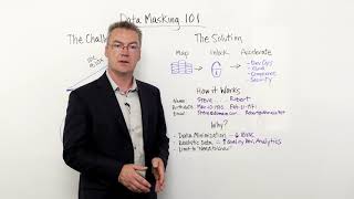 Data Masking 101  Whiteboard Wednesday [upl. by Flannery446]