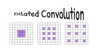 Dilated Convolution [upl. by Nnylrats315]