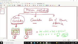 How to Calculate Similarity between two images using Cross Correlation Template Matching [upl. by Hynda46]