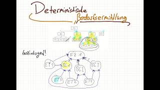 Deterministische Bedarfsermittlung  Gozintograf  Bsp Primärbedarf  Produktionswirtschaft  BWL [upl. by Attenra]