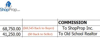 61545 Rebated Back to ShopProp Buyer While Seller Pays 41250 to an Entitled OldSchool Realtor [upl. by Lannie171]