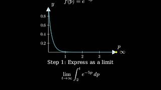 Determine whether each integral is convergent or divergent Integral from 2 to infinity of e5p dp [upl. by Lehte]