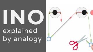 Internuclear Ophthalmoplegia  INO  Animation  Explained Conceptually [upl. by Sidell136]