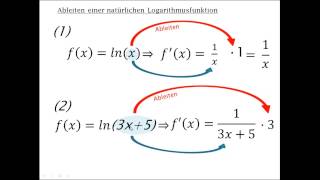 Grundlegene Ableitungen einfach erklärt [upl. by Etteniotna]