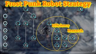 Frostpunk Robot Strategy [upl. by Dekeles657]