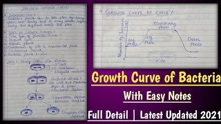 Growth curve of bacterial  Bacterial growth Curve  Types of growth curves [upl. by Jade]