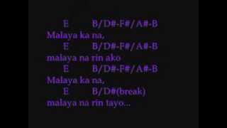 Huli Na Ang Lahat Lyrics And Chords  Silent Sanctuary [upl. by Pernell]