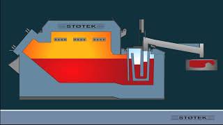 Stotek Aluminum Furnace Technology [upl. by Edrahs]