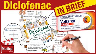 Diclofenac  Voltaren Cataflam  What is Diclofenac Used For Dosage Side Effects amp Precautions [upl. by Mann]