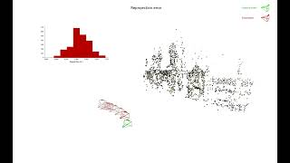 Reprojection error regression front projection [upl. by Karil53]