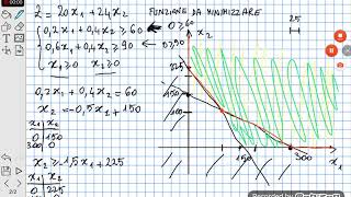 PROGRAMMAZIONE LINEARE metodo grafico nel caso di dominio dei vincoli illimitato  parte 1 [upl. by Lauritz]