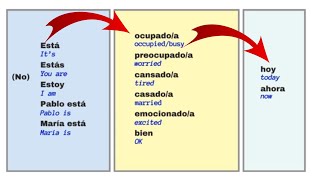 FASTEST Way to LEARN SPANISH IN 2024 Use this Shortcut to Speak in Sentences Right Away [upl. by Marilla]