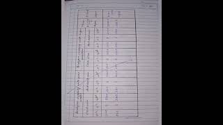 To determine the specific rotation of Cansugar solution with the help of Polarimeter shorts viral [upl. by Nosyrb]