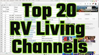 Top 20 RV Life Youtube Channels full time RV living names channels stats [upl. by Nika]