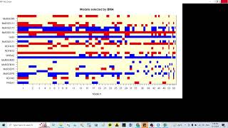 Bayesian model average BMA model for selecting the best model molecular descriptor in QSAR study [upl. by Barrington]