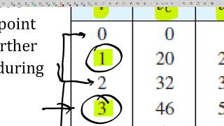 Applications of Integration  Areas Between Curves Example of Using the Midpoint Rule with Data [upl. by Sedda]