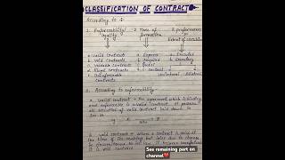 Classification Of Contract  indian contract act 1872 [upl. by Nasah]