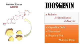 Diosgenin Isolation Identification Analysis amp Uses [upl. by Yahsram]