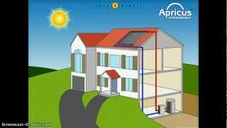 Apricus Evacuated Tube Solar Hot Water Systems  How it Works [upl. by Antoinette]