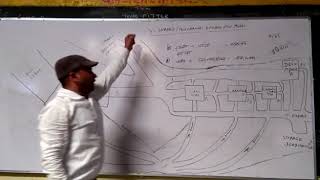 technology park Sanjay sir Bsc 3rd Odum y shaped or two channel energy flow model [upl. by Namialus]