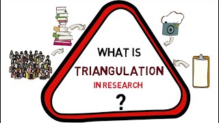 Triangulation in research Meaning Types Examples [upl. by Ofori]