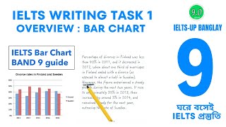 IELTS Writing task 1 overview  Bar chart  IELTSup banglay [upl. by Caz]