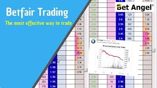 Betfair trading  The most effective way to trade  Cold trading  Trading order flow [upl. by Drofla]