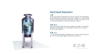 Korean  How it works  Type L GasLiquid Separator  Eaton Filtration [upl. by Haret]