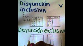 tablas de verdad de la disyuncion inclusiva y exclusiva [upl. by Eenat156]