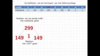 Het maken van een Boxplot [upl. by Bertle]