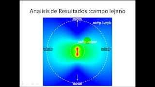 unidad 1 clase 6 total leyes de Maxwell y campos radiados [upl. by Melborn457]