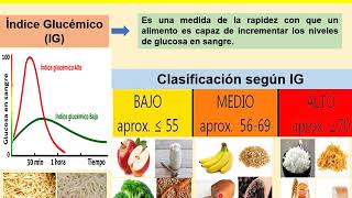 BROMATOLOGIA Carbohidratos de los Alimentos [upl. by Yacov]