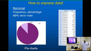 Biostatistics The Basics for Medical Research and Publication [upl. by Schiro]