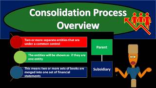 Consolidation Process Overview 169 Advanced Financial Accounting [upl. by Early]